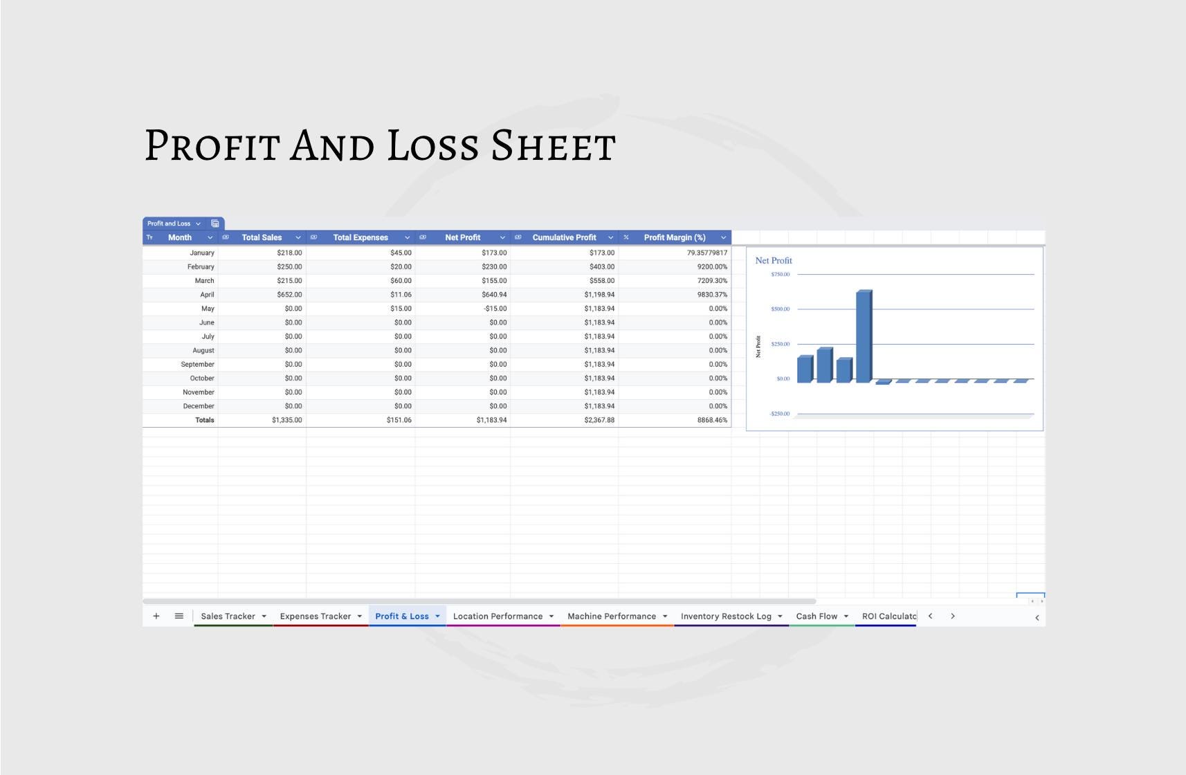 Vending Machine Business Spreadsheet: Profit Tracker, Sales Log (Google Sheets)