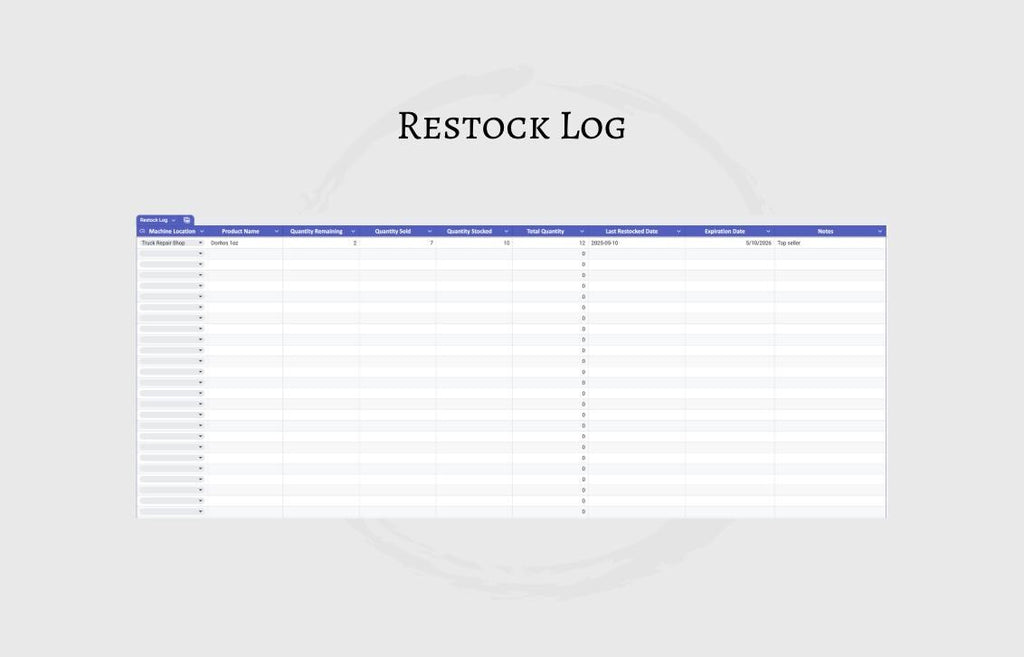 Vending Machine Inventory Tracker: Google Sheets Template (Digital Download))