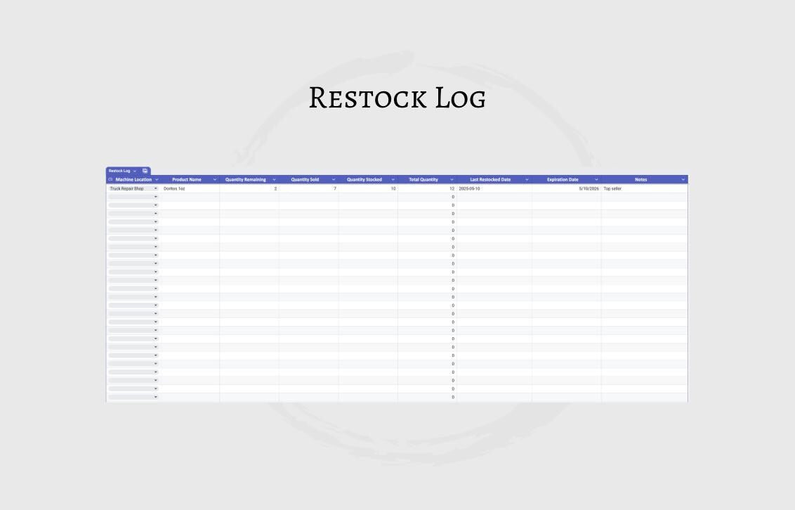 Vending Machine Inventory Tracker: Google Sheets Template (Digital Download))