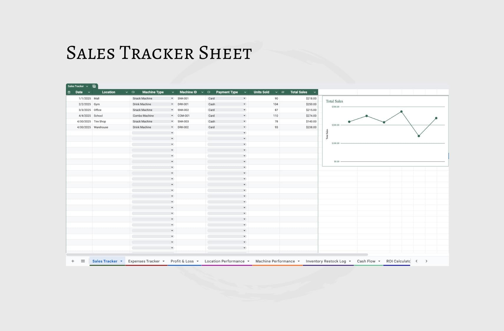 Vending Machine Business Spreadsheet: Profit Tracker, Sales Log (Google Sheets)