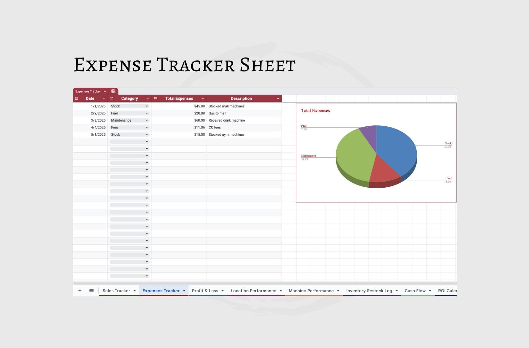 Vending Machine Business Spreadsheet: Profit Tracker, Sales Log (Google Sheets)