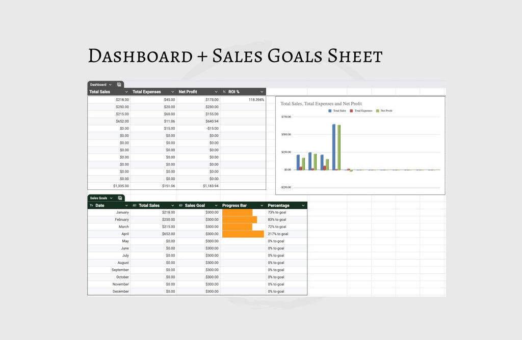Vending Machine Business Spreadsheet: Profit Tracker, Sales Log (Google Sheets)