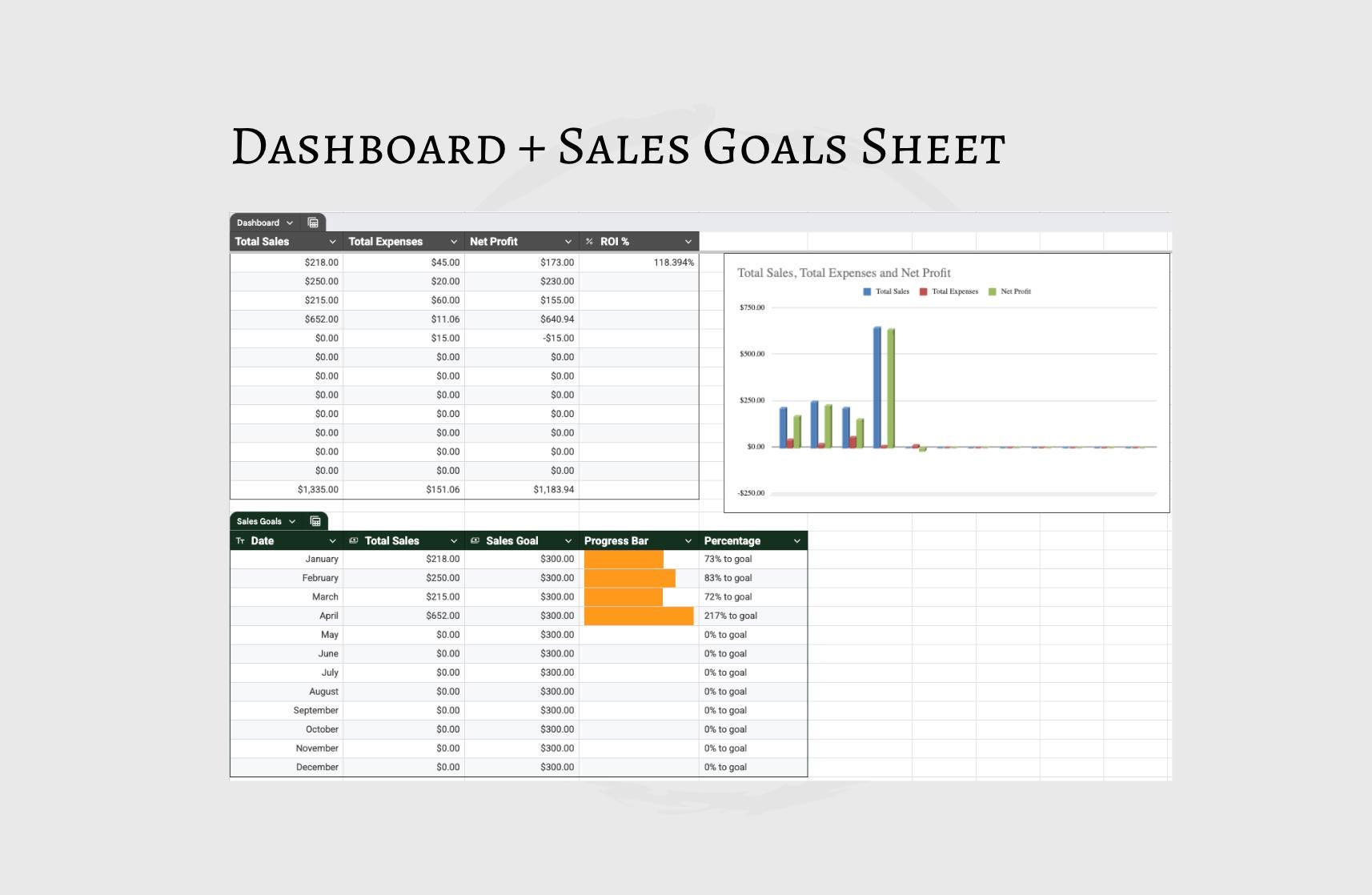 Vending Machine Business Spreadsheet: Profit Tracker, Sales Log (Google Sheets)