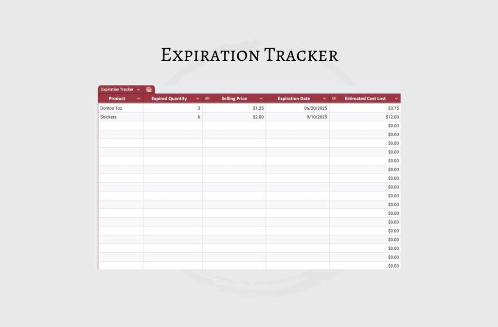 Vending Machine Inventory Tracker: Google Sheets Template (Digital Download))