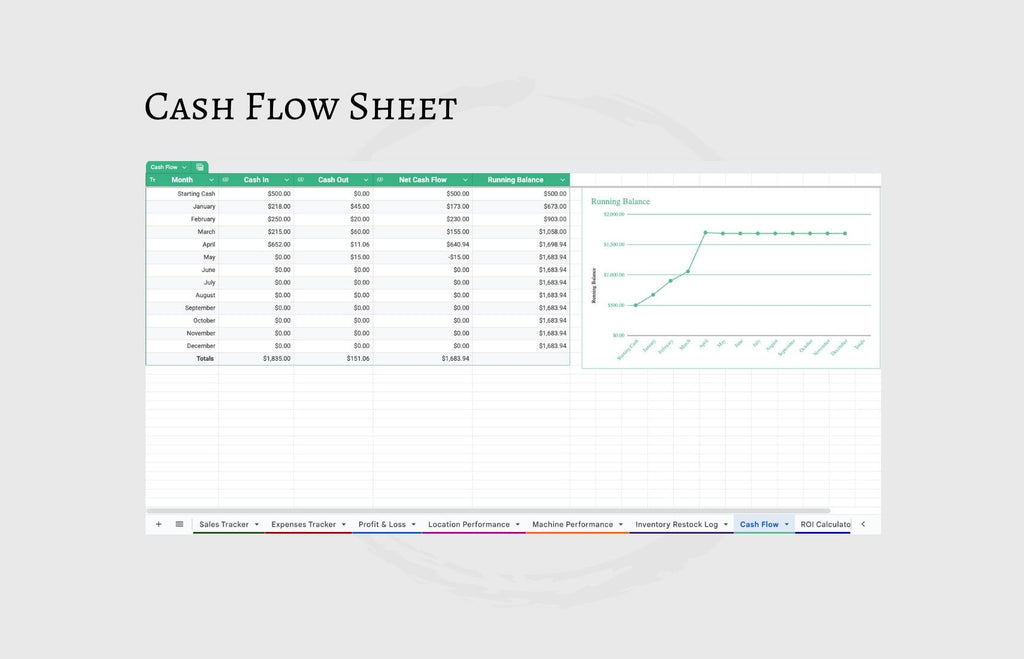 Vending Machine Business Spreadsheet: Profit Tracker, Sales Log (Google Sheets)