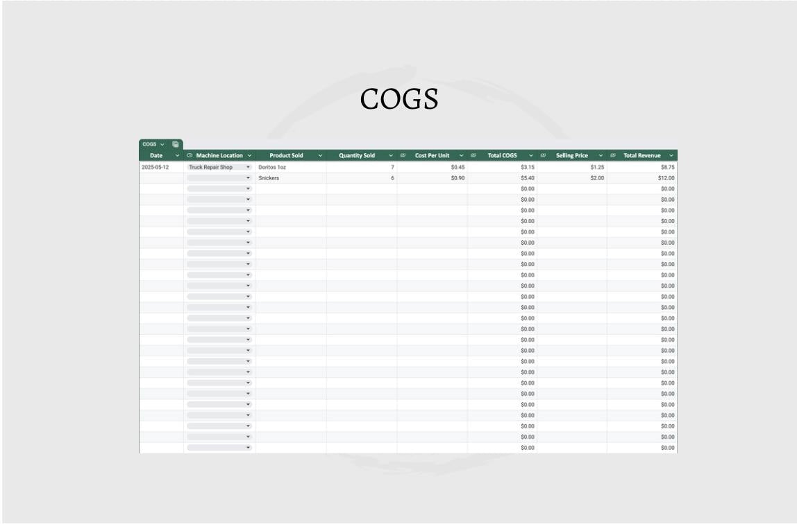 Vending Machine Inventory Tracker: Google Sheets Template (Digital Download))