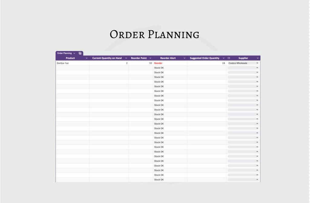 Vending Machine Inventory Tracker: Google Sheets Template (Digital Download))