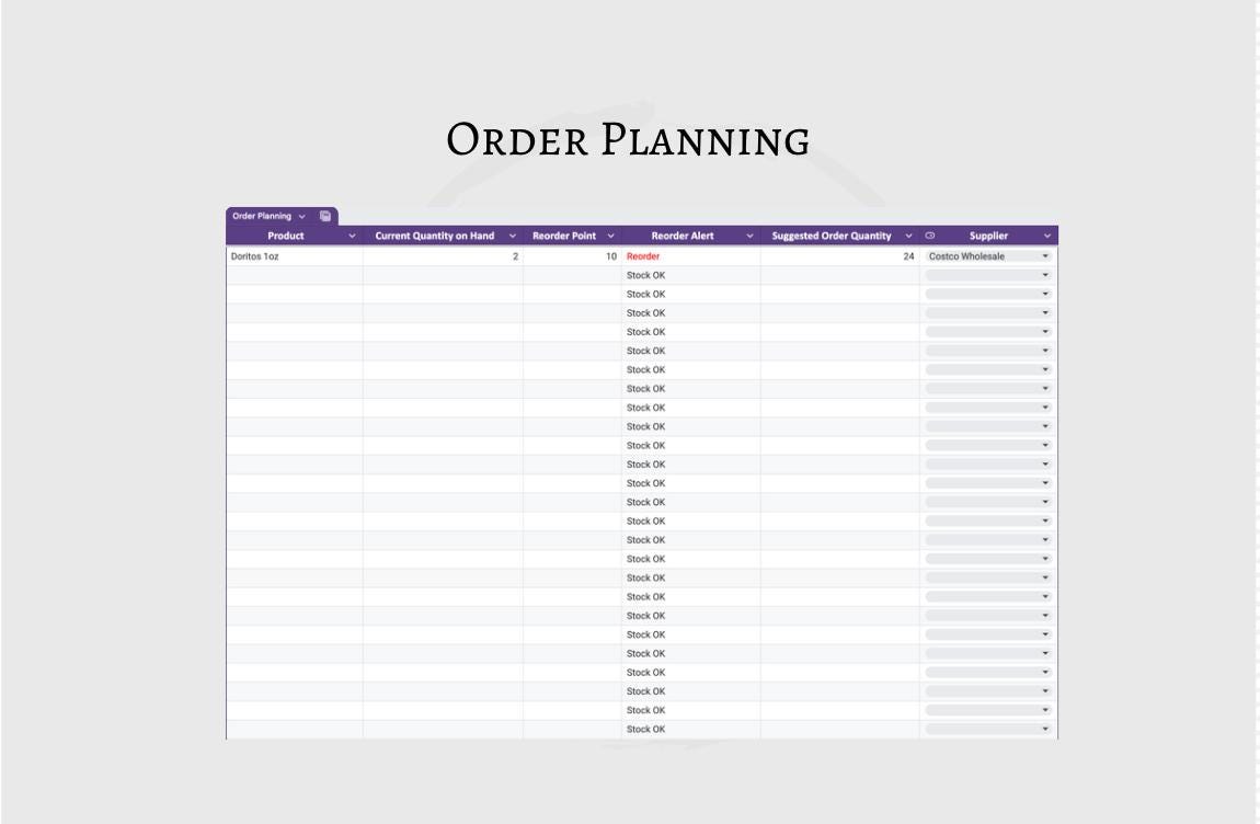 Vending Machine Inventory Tracker: Google Sheets Template (Digital Download))