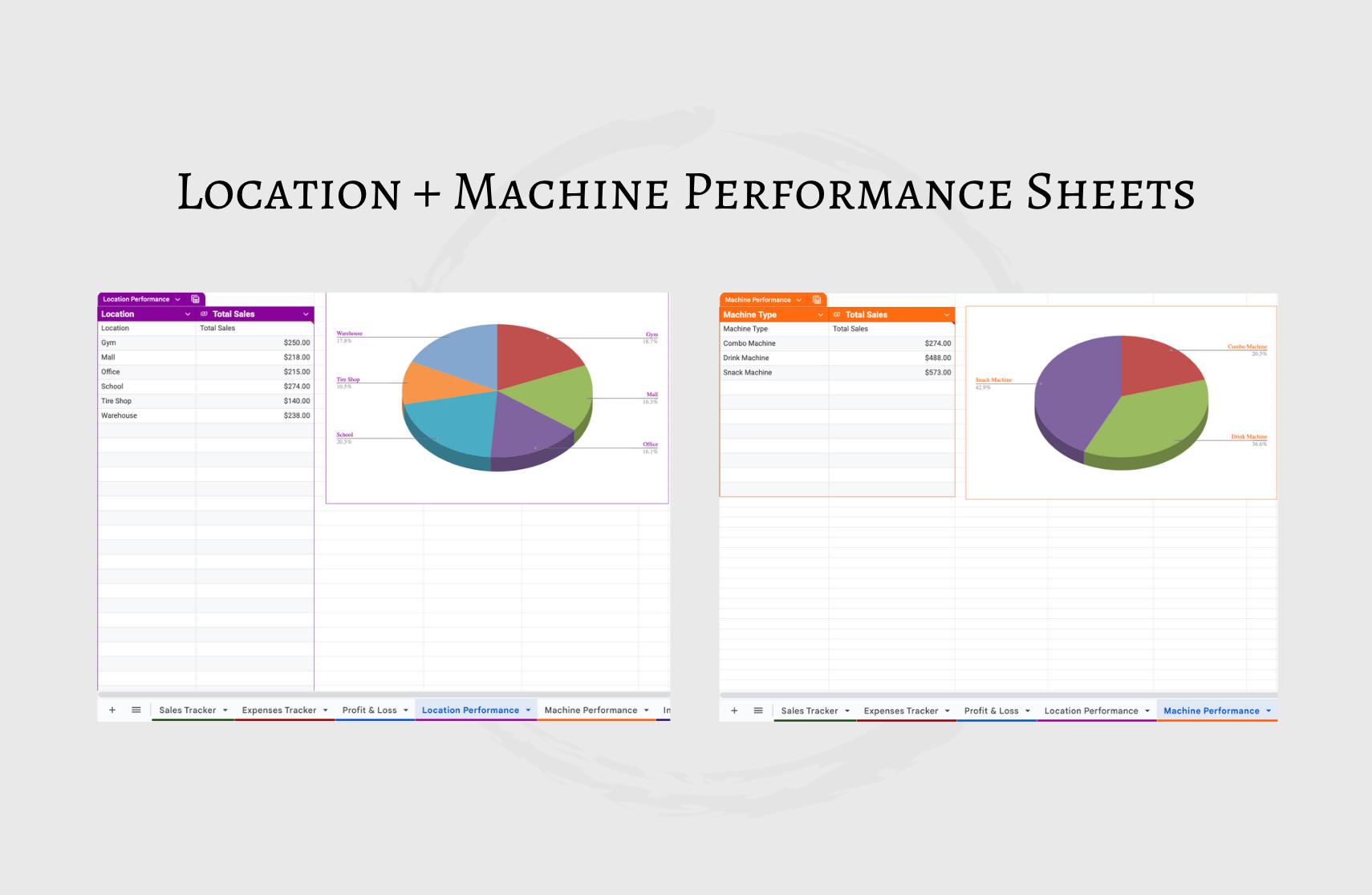 Vending Machine Business Spreadsheet: Profit Tracker, Sales Log (Google Sheets)